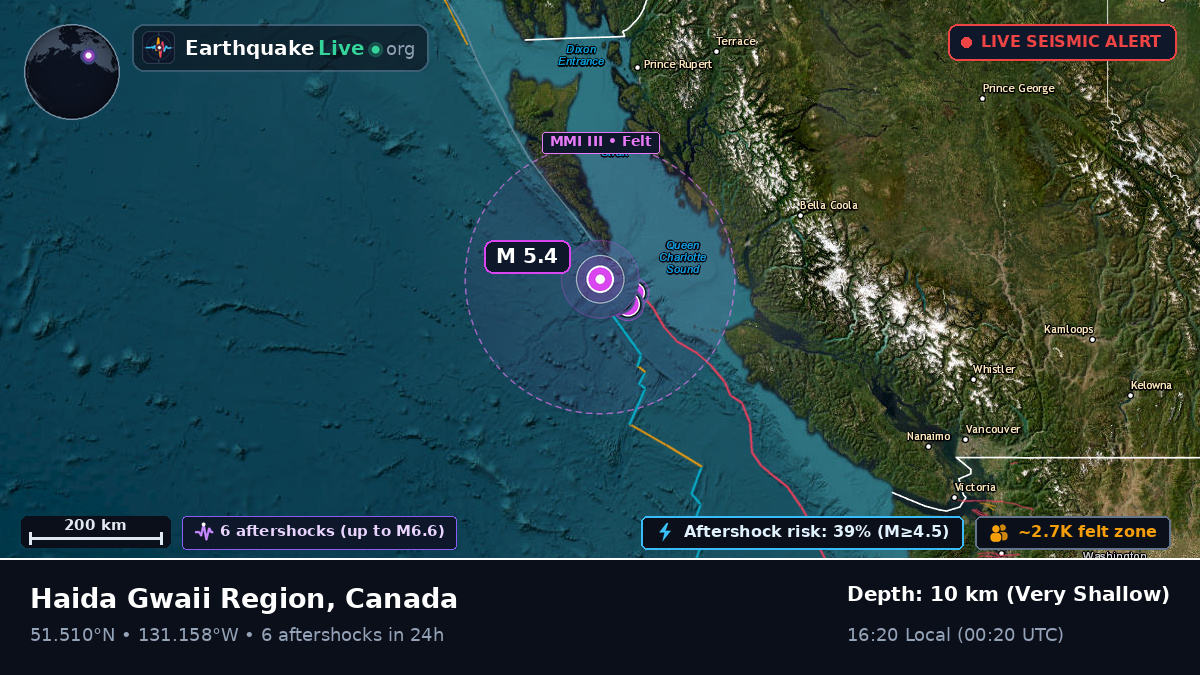 Off the coast of Sandspit, Canada