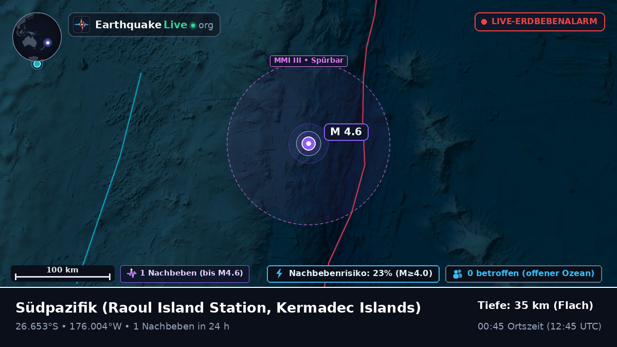 Südpazifik (Kermadec Islands)