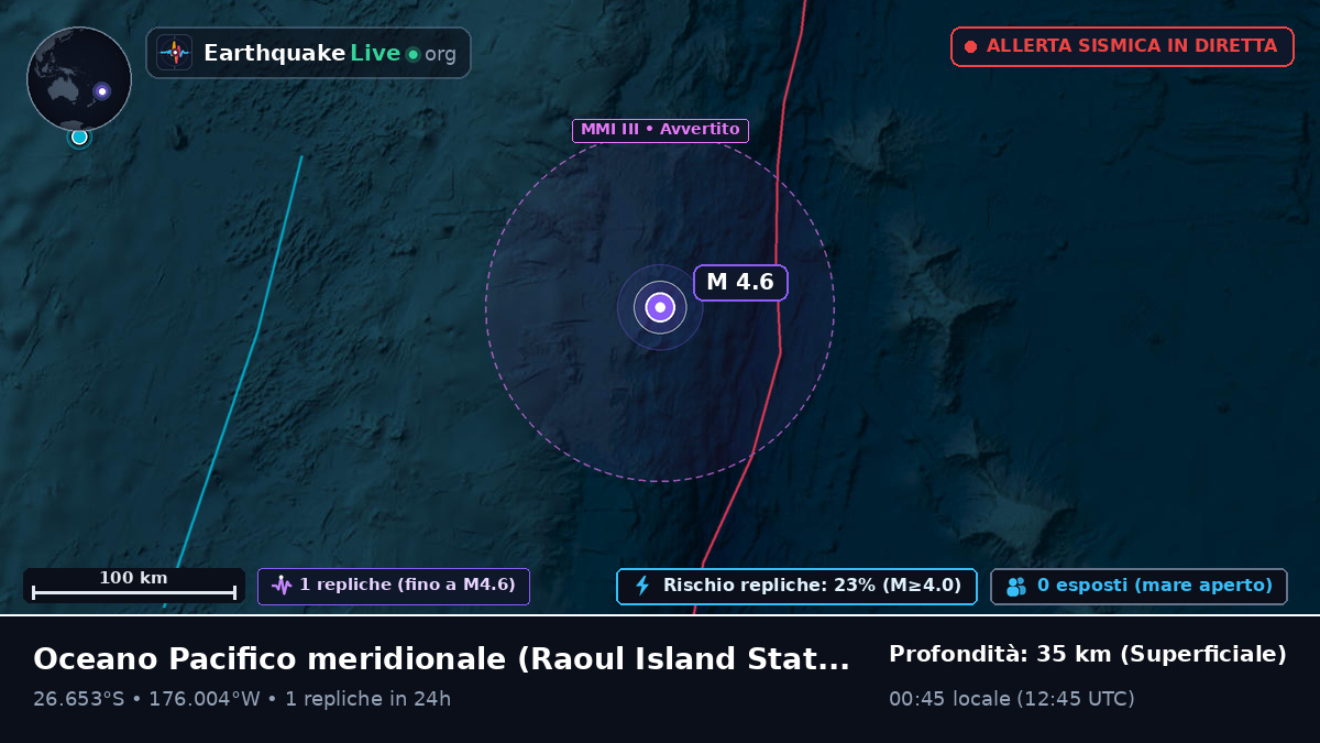 Oceano Pacifico meridionale (Kermadec Islands)