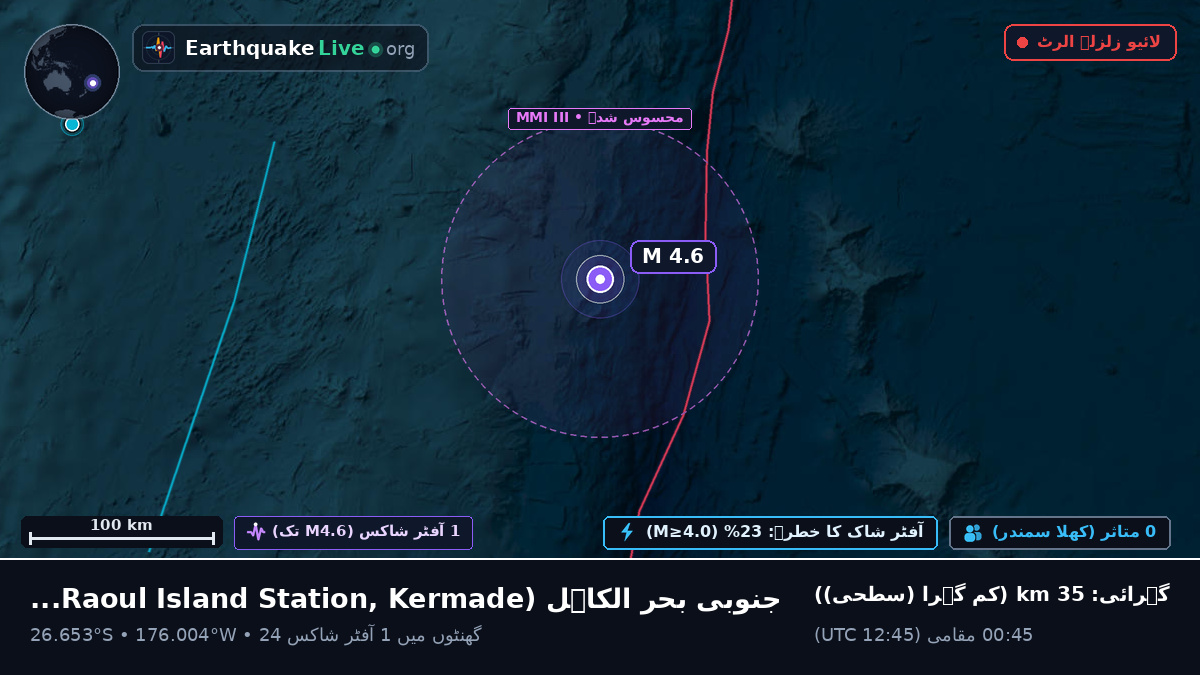 جنوبی بحر الکاہل (Kermadec Islands)