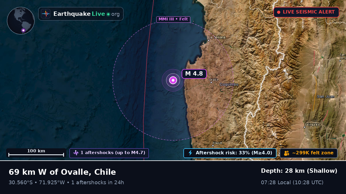Off the coast of Coquimbo, Chile