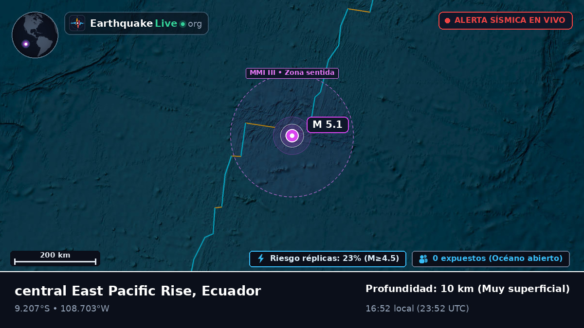 Océano Pacífico Sur (Ecuador)
