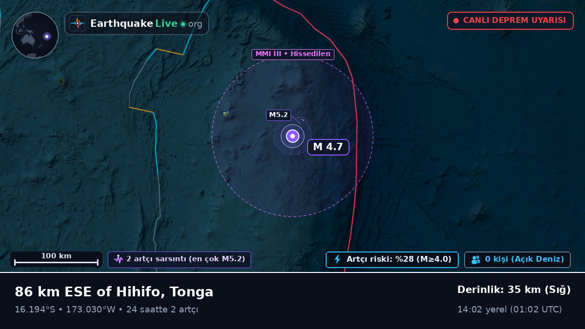 Güney Pasifik Okyanusu (Tonga)