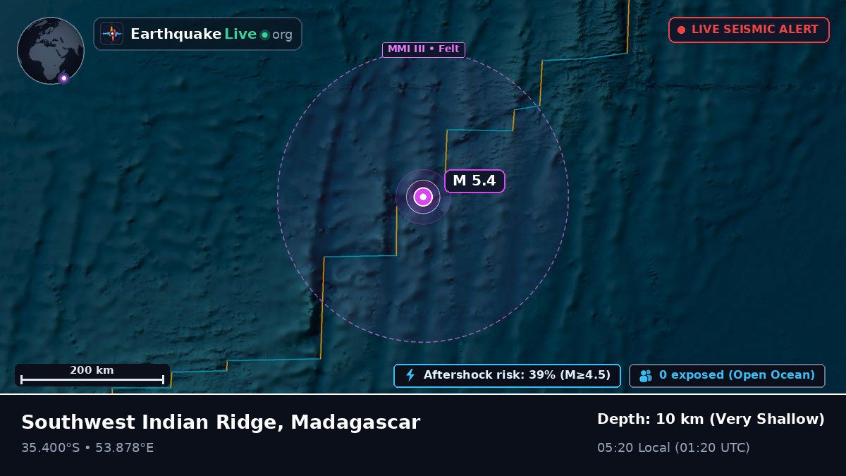 Indian Ocean (Madagascar)