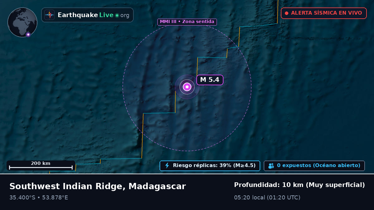 Océano Índico (Madagascar)