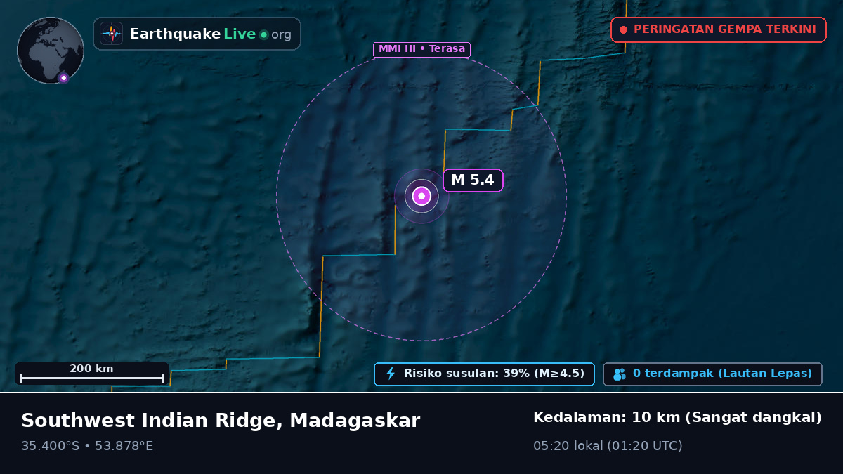 Samudra Hindia (Madagaskar)
