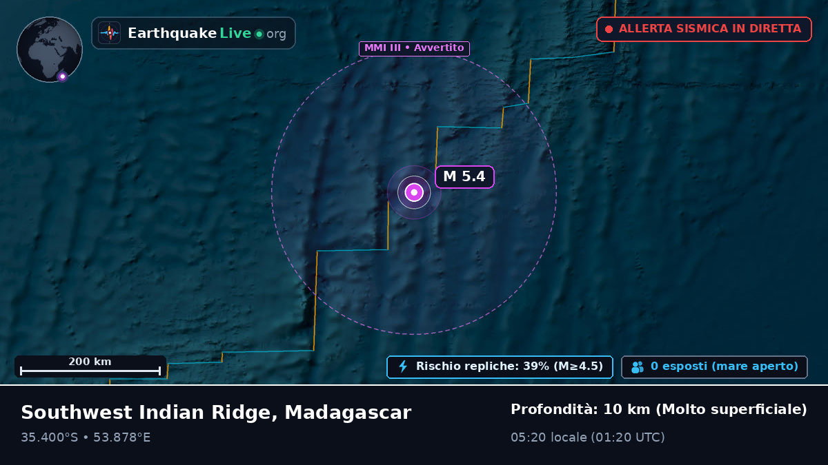 Oceano Indiano (Madagascar)