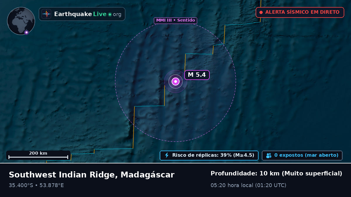 Oceano Índico (Madagáscar)