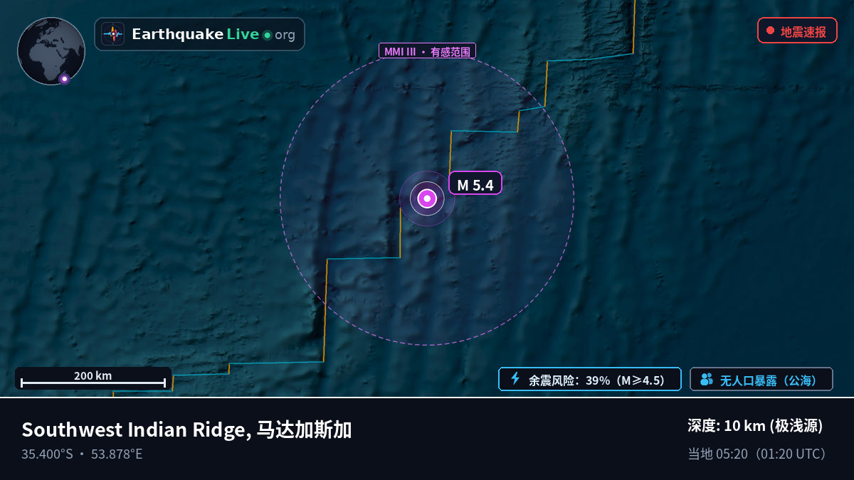 印度洋 (马达加斯加)
