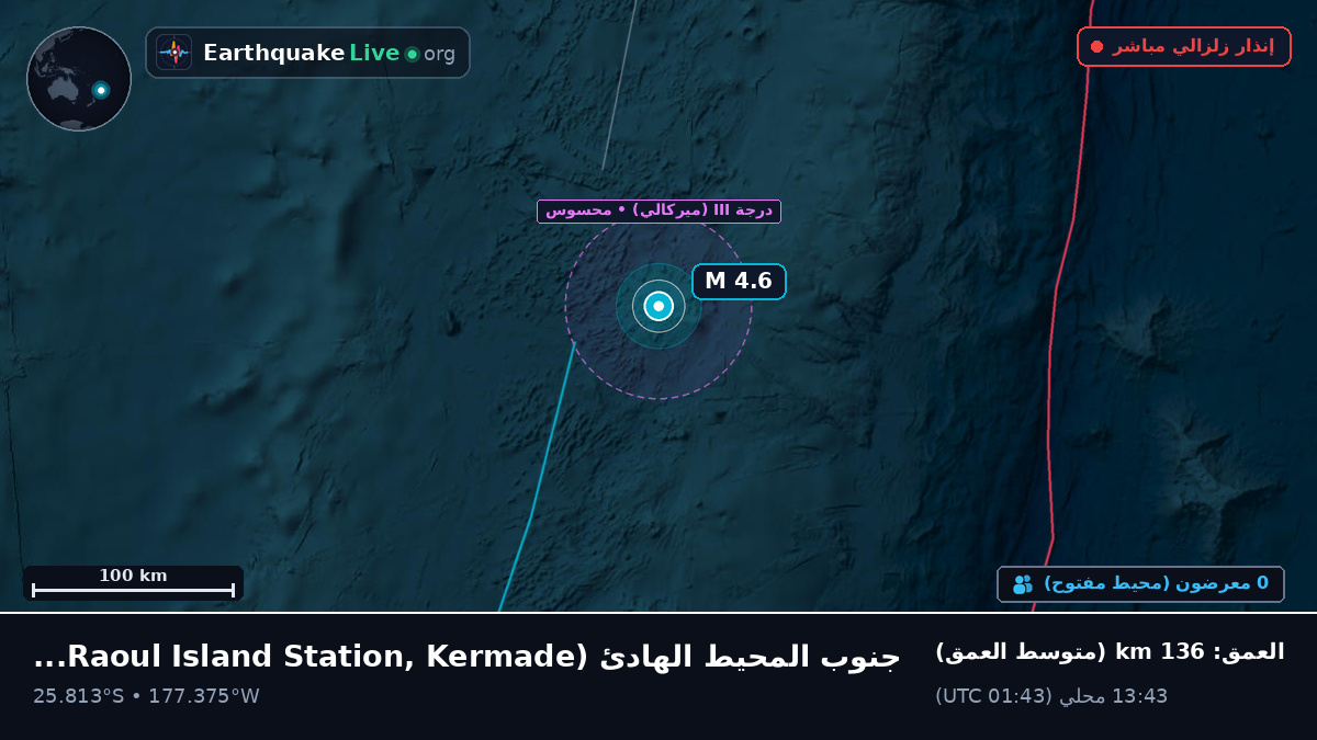 جنوب المحيط الهادئ (Kermadec Islands)