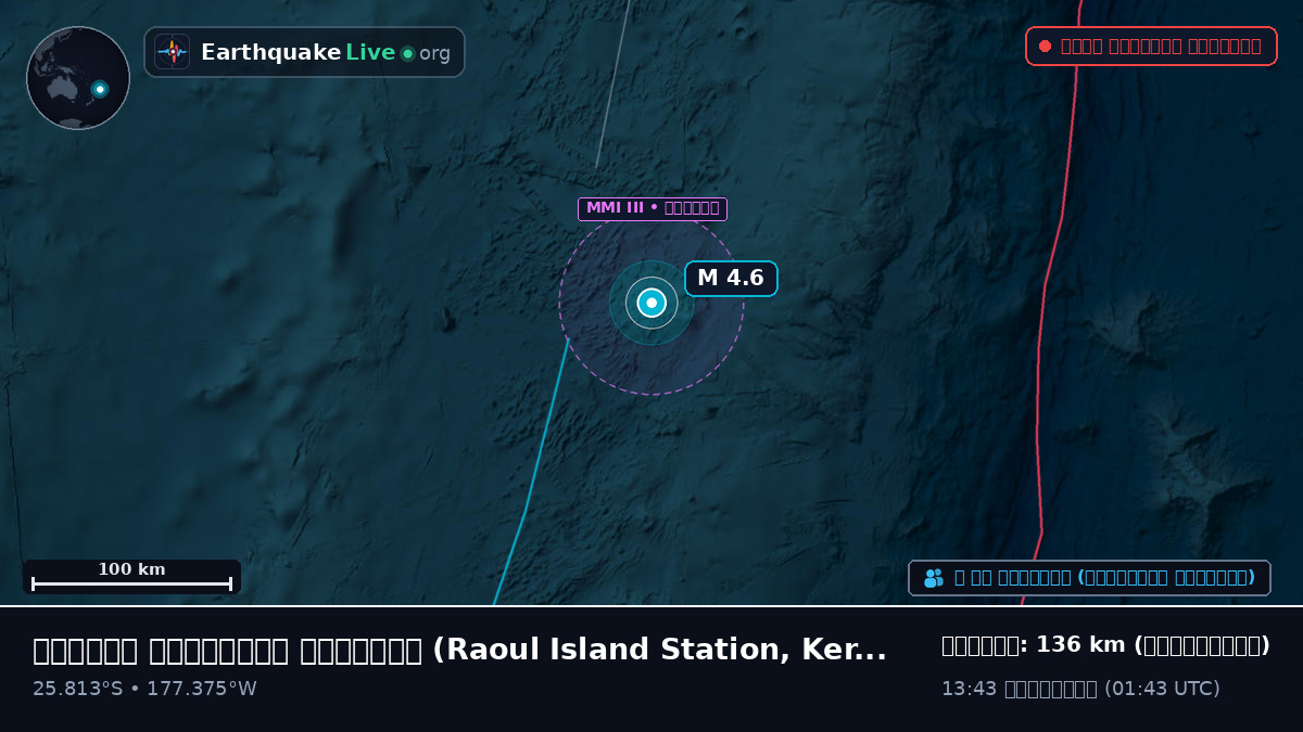 দক্ষিণ প্রশান্ত মহাসাগর (Kermadec Islands)