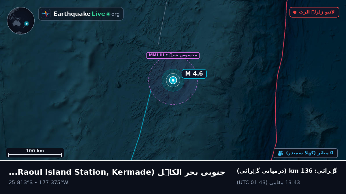 جنوبی بحر الکاہل (Kermadec Islands)