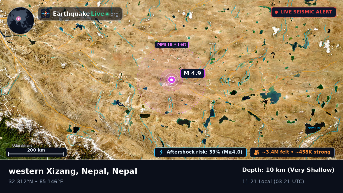 Karnali, Nepal