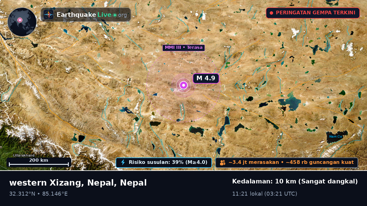 Karnali, Nepal