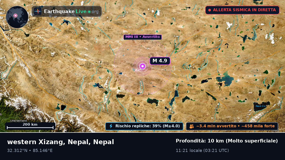 Karnali, Nepal