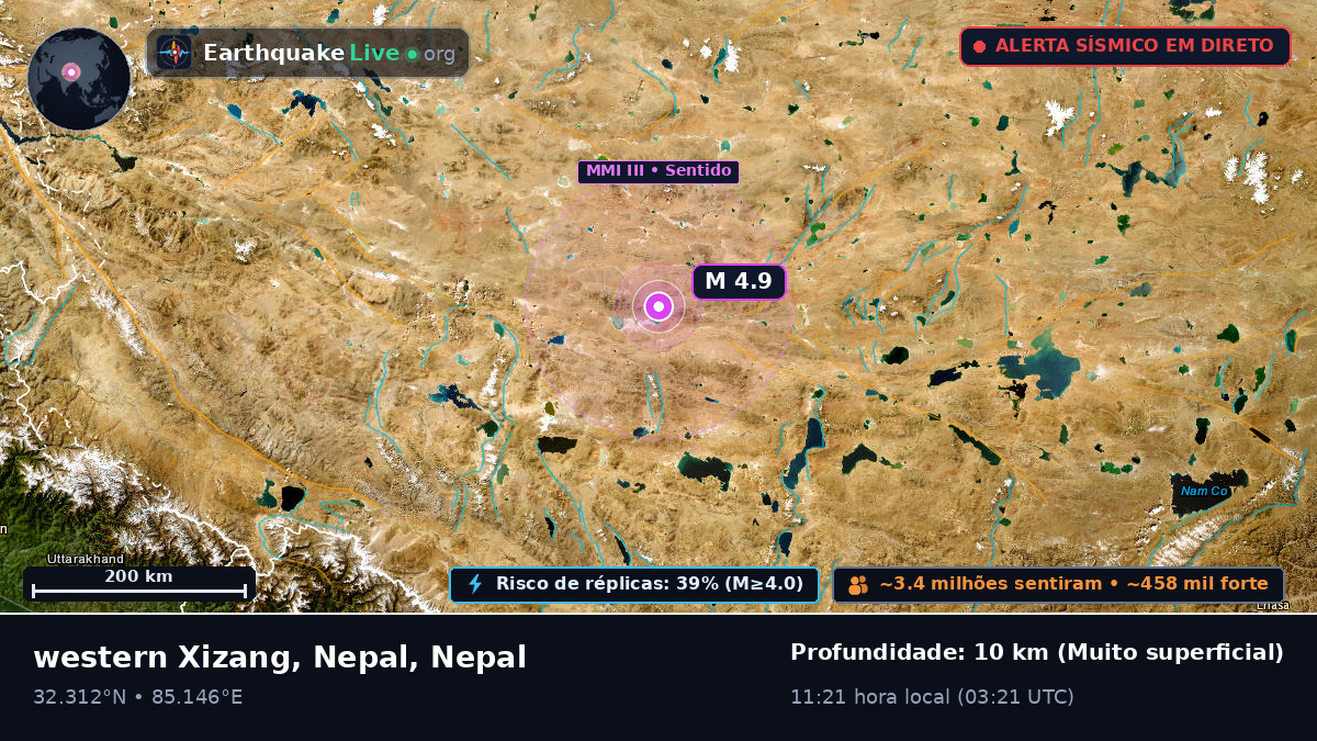 Karnali, Nepal