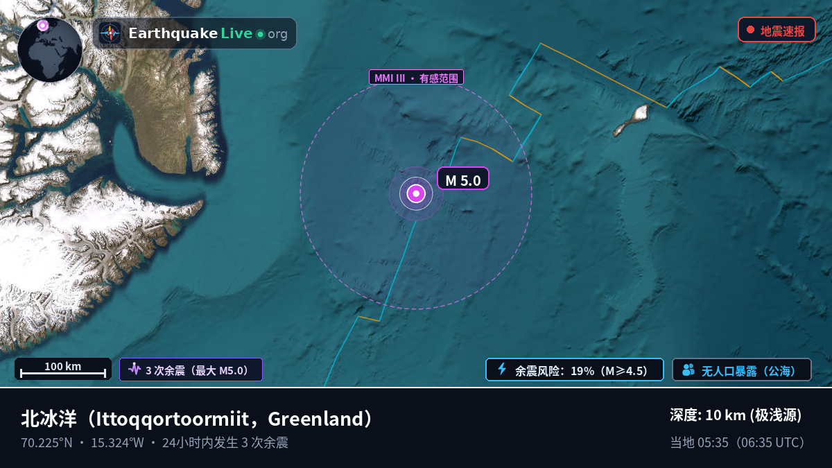 北冰洋 (Greenland)