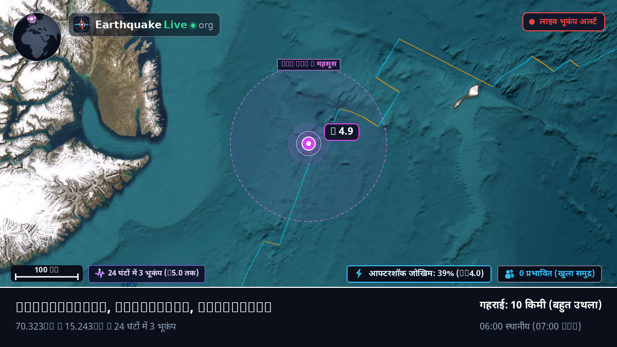 आर्कटिक महासागर (Greenland)