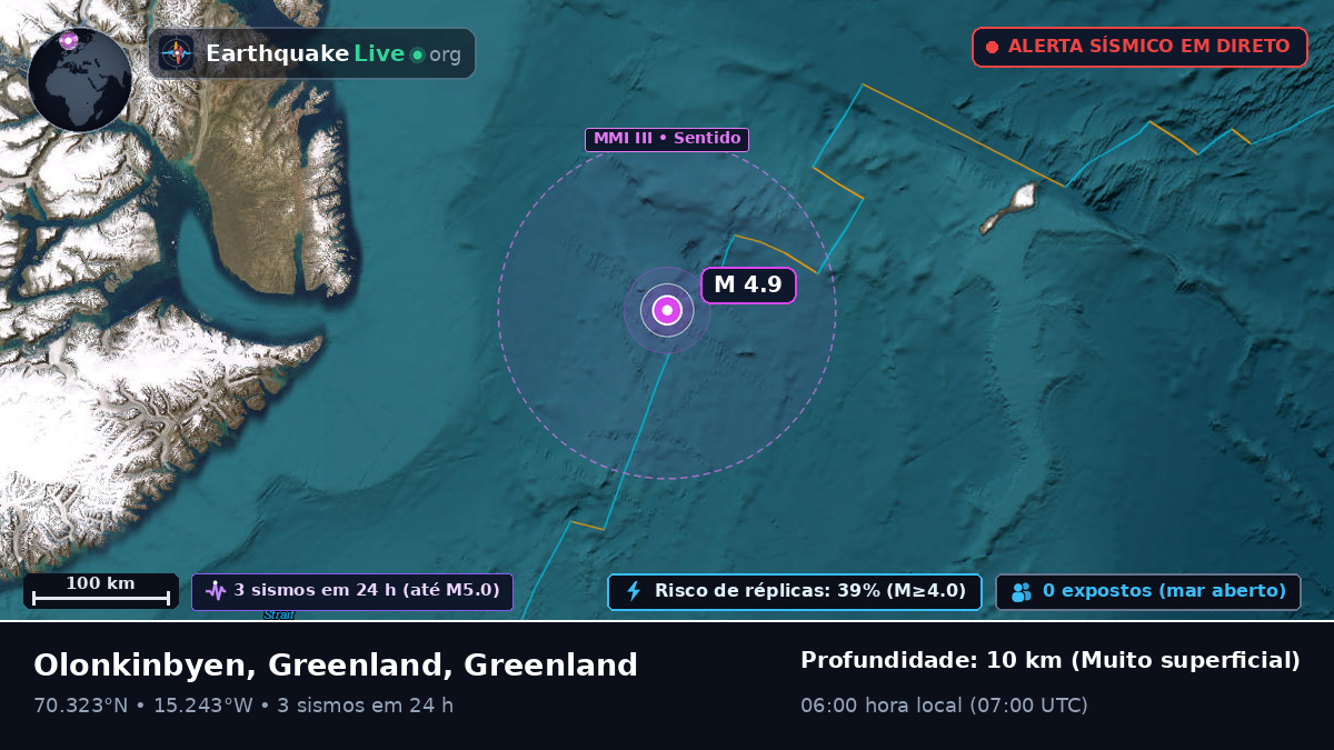 Oceano Ártico (Greenland)