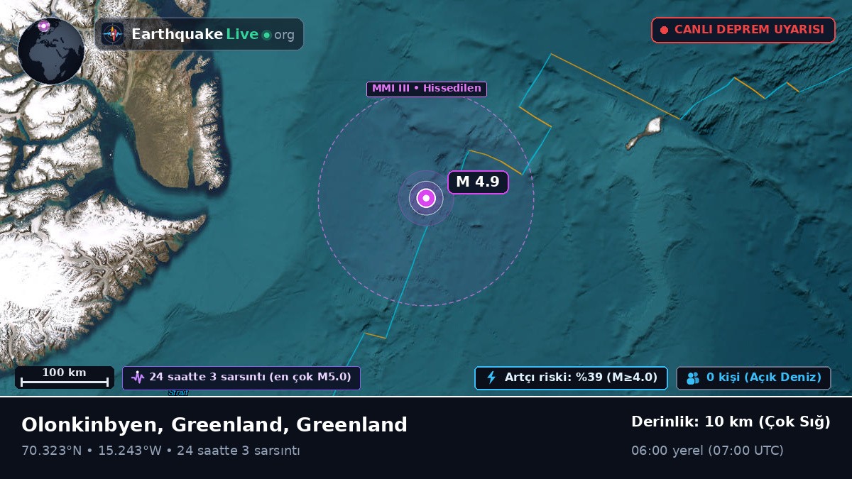 Kuzey Buz Denizi (Greenland)