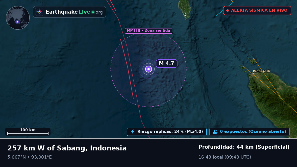 Océano Índico (Indonesia)