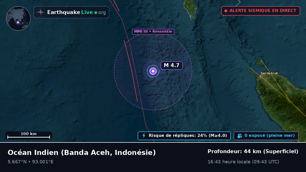 Océan Indien (Indonésie)