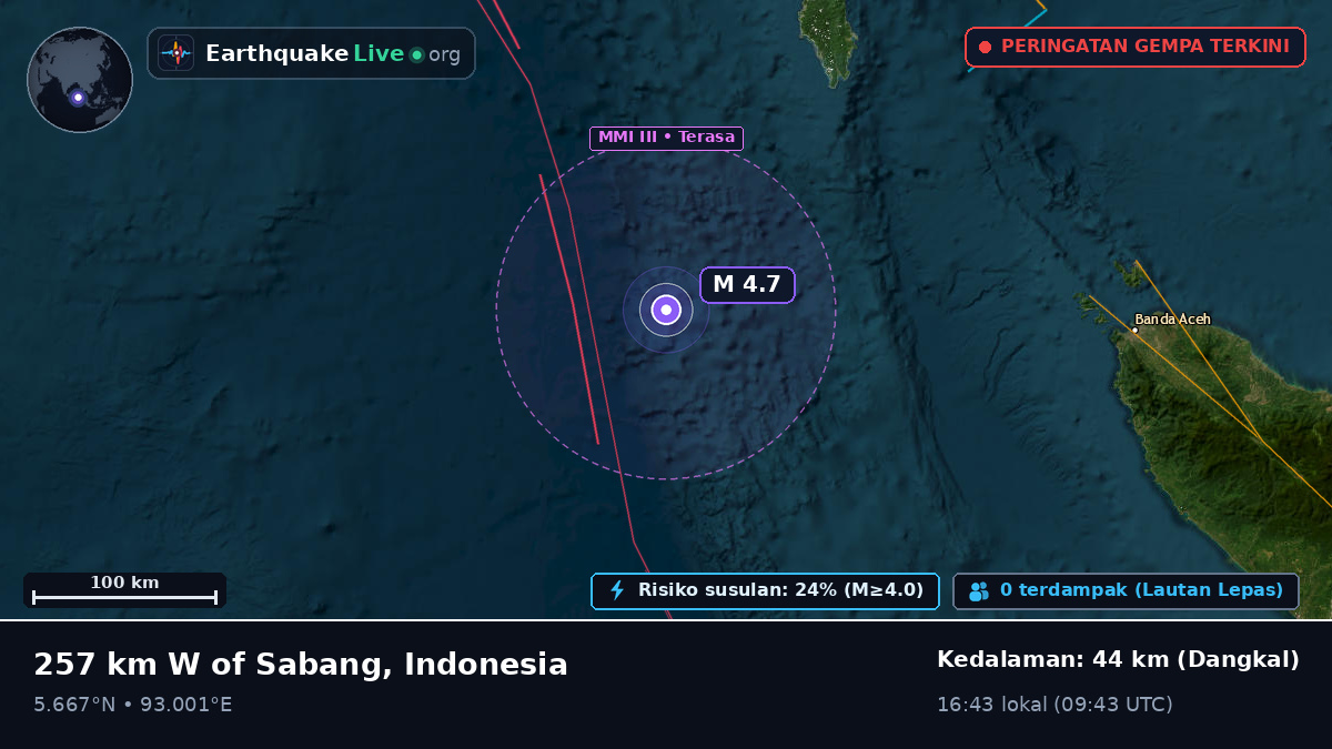 Samudra Hindia (Indonesia)