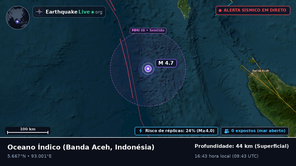 Oceano Índico (Indonésia)