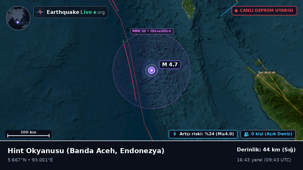 Hint Okyanusu (Endonezya)