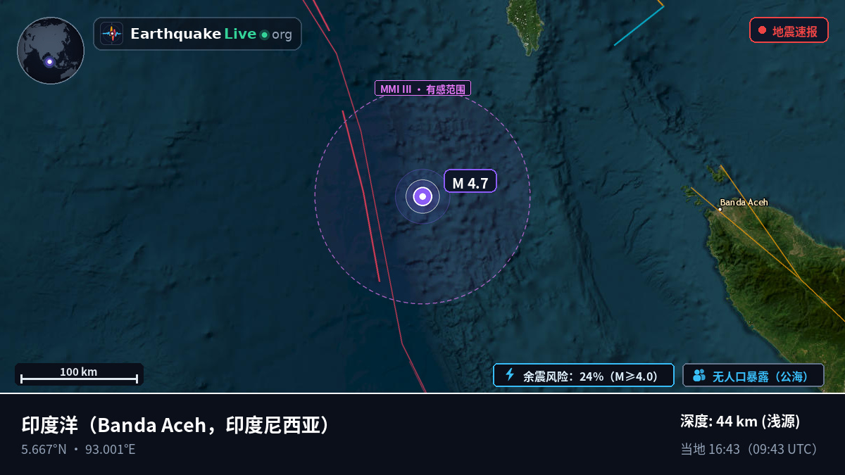 印度洋 (印度尼西亚)