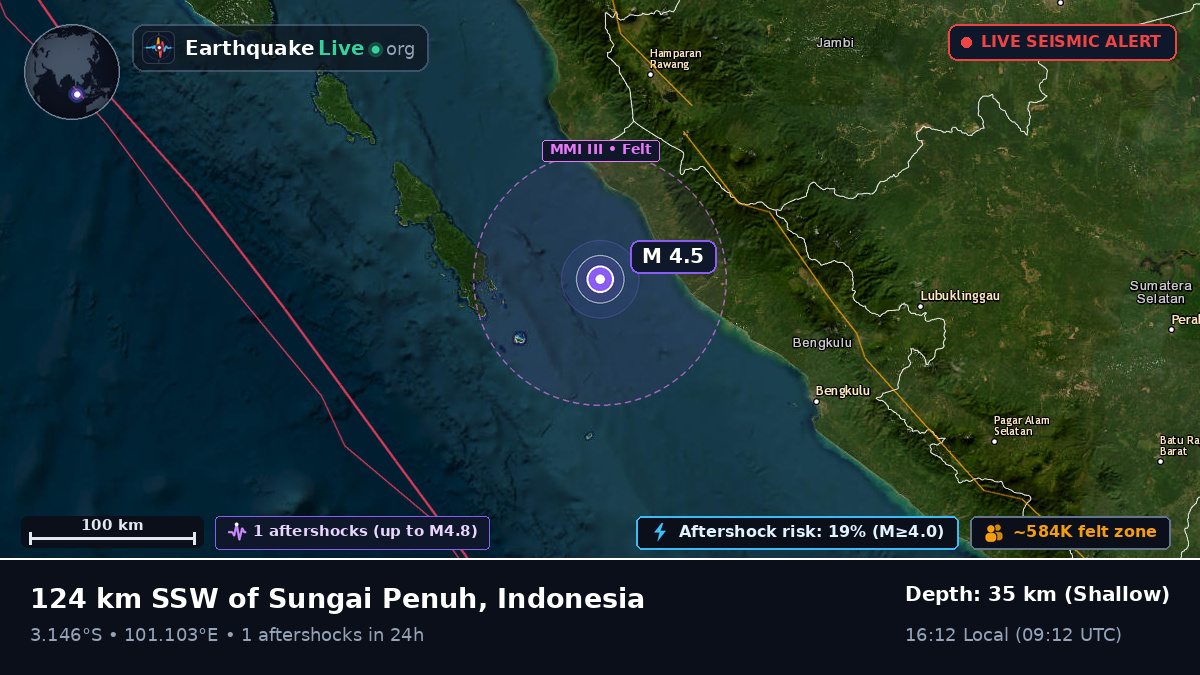 Off the coast of Bengkulu, Indonesia