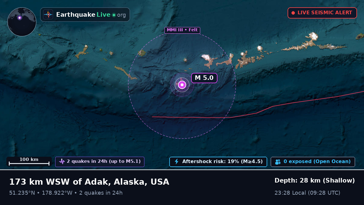 Aleutian Islands (USA)
