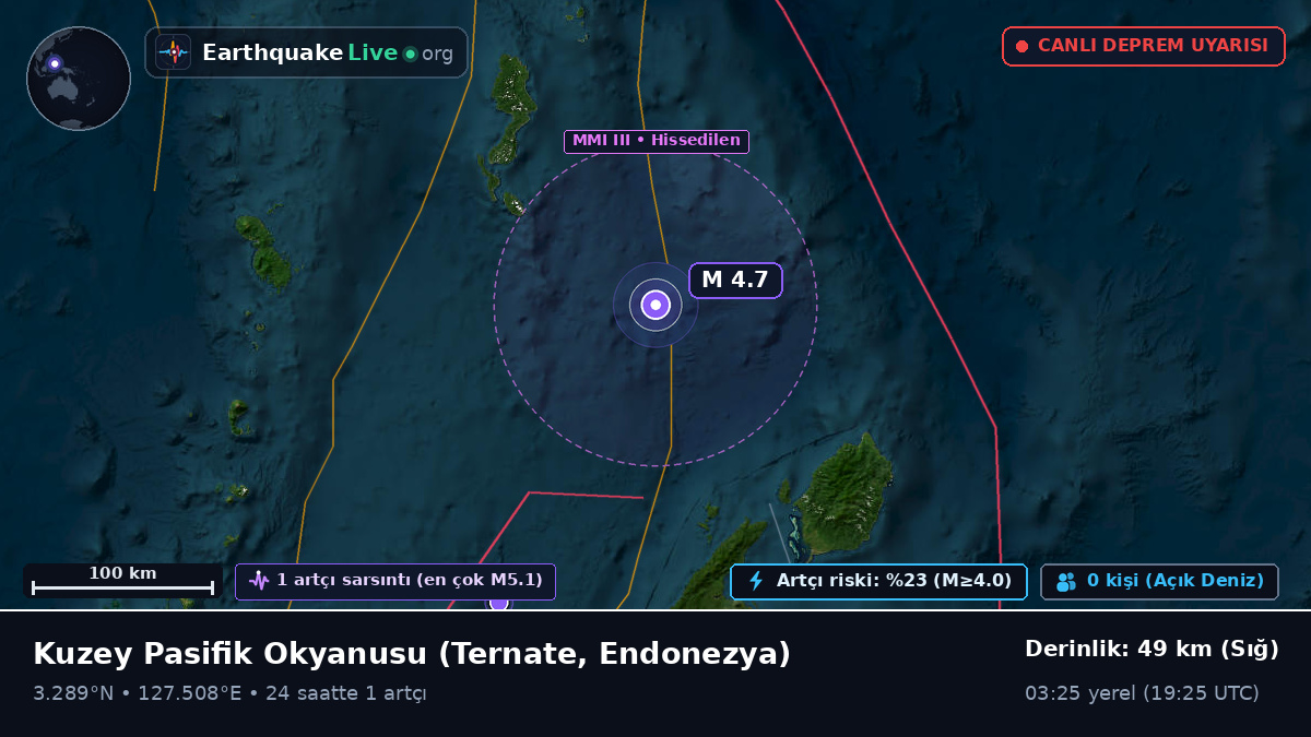 Kuzey Pasifik Okyanusu (Endonezya)