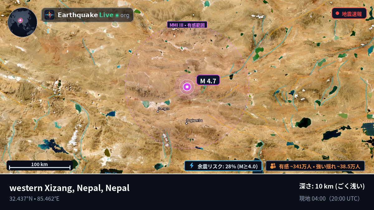 Karnali, Nepal
