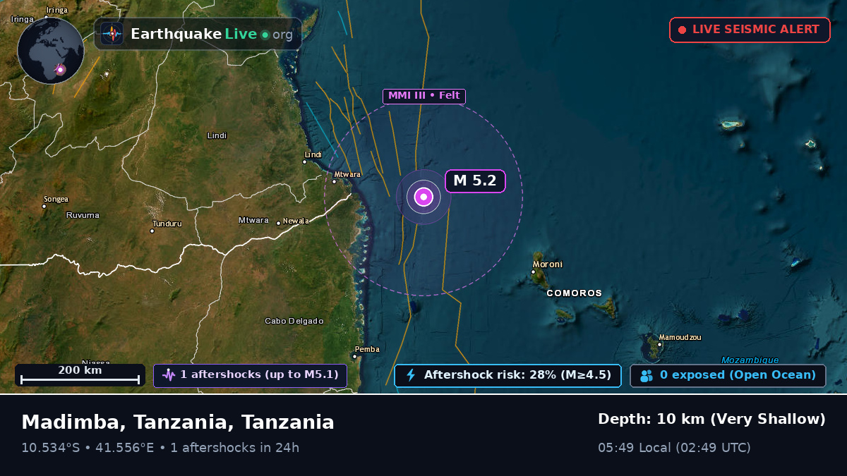 Off the coast of Mtwara, Tanzania