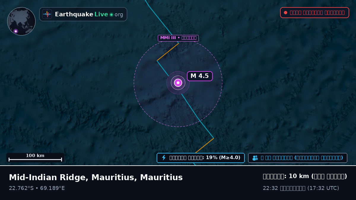 ভারত মহাসাগর (Mauritius)