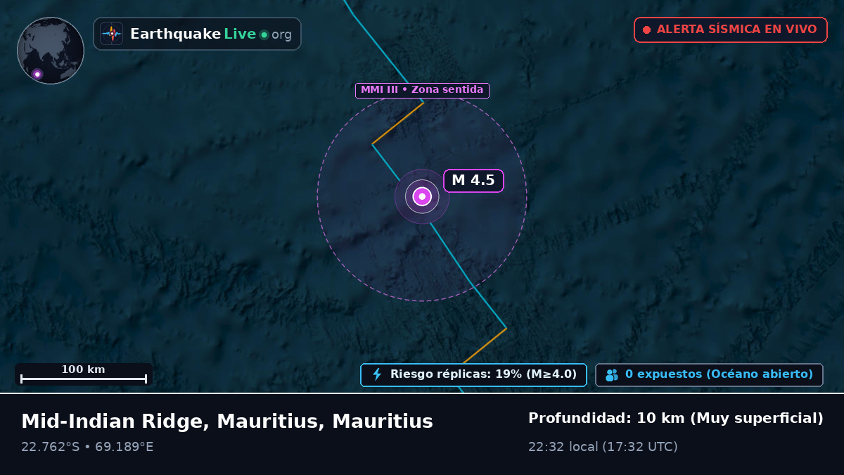 Océano Índico (Mauritius)