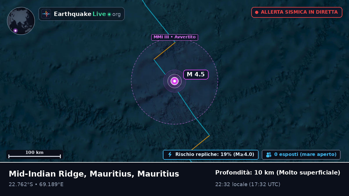 Oceano Indiano (Mauritius)