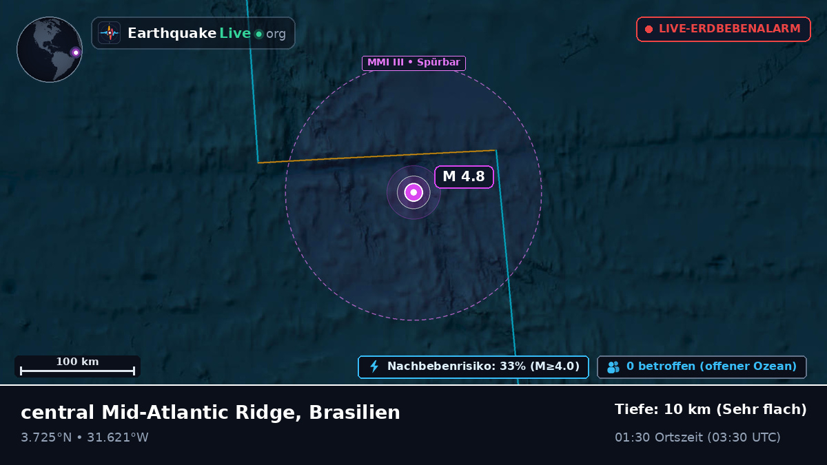 Nordatlantik (Brasilien)