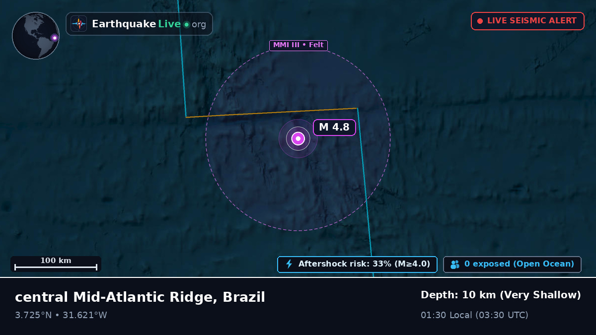 North Atlantic Ocean (Brazil)