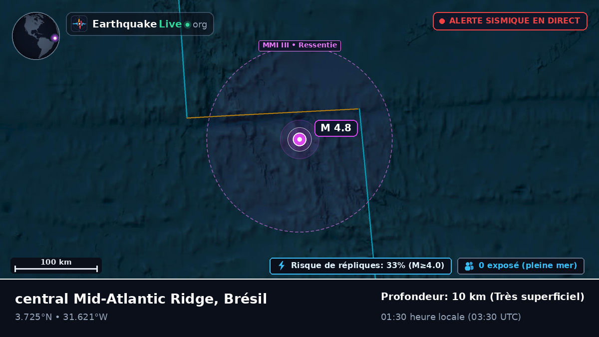 Océan Atlantique Nord (Brésil)