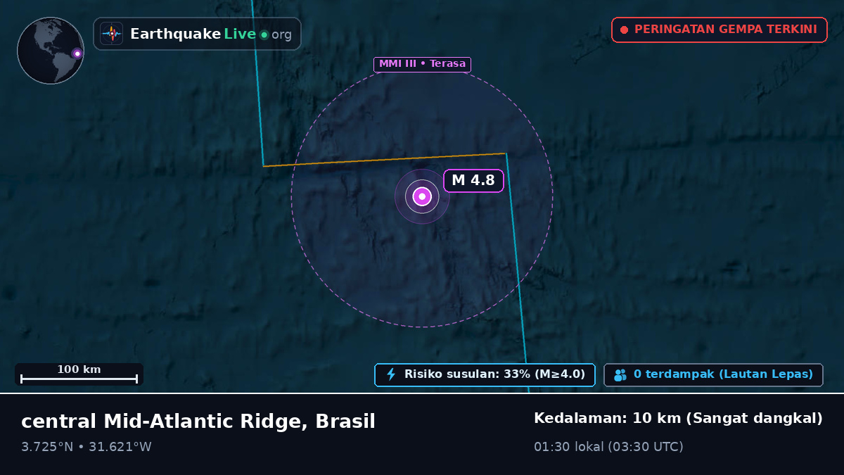 Samudra Atlantik Utara (Brasil)