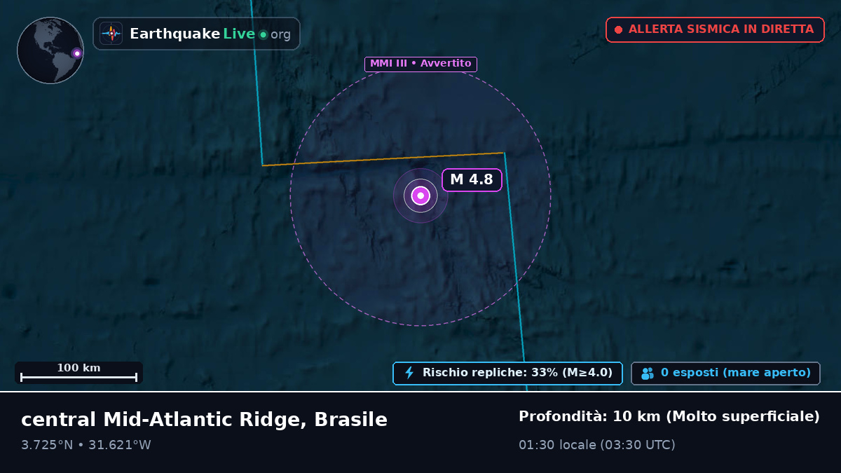 Oceano Atlantico settentrionale (Brasile)