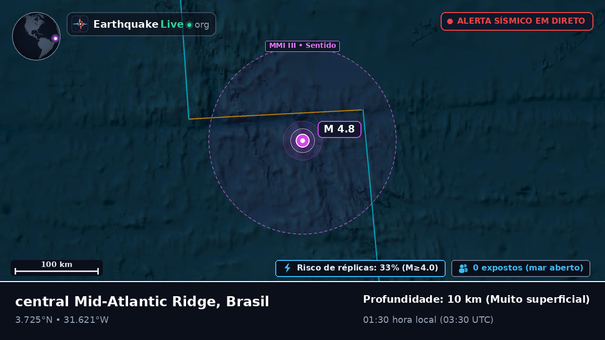 Oceano Atlântico Norte (Brasil)