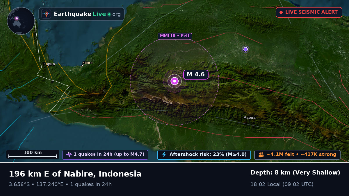 Papua, Indonesia