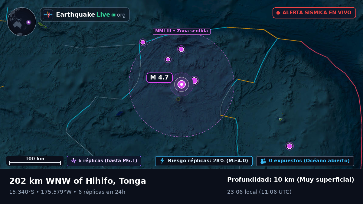 Océano Pacífico Sur (Tonga)