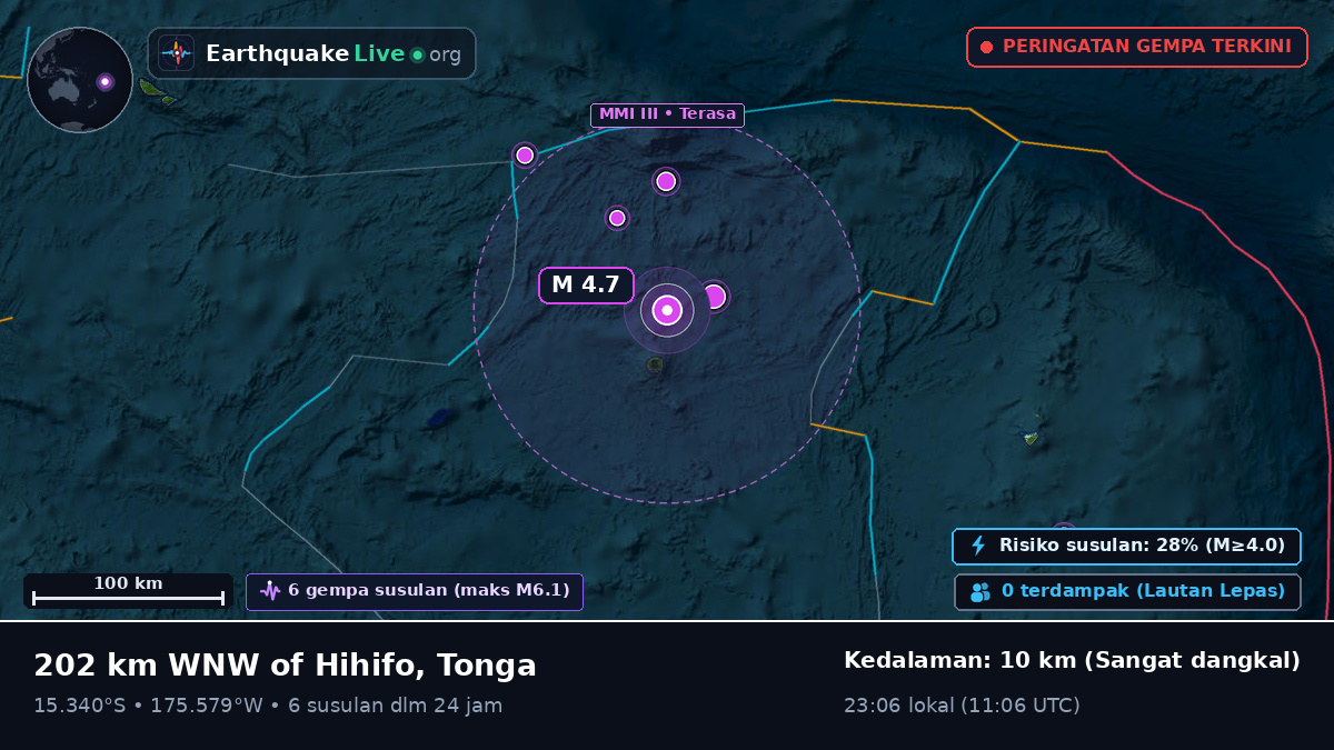Samudra Pasifik Selatan (Tonga)