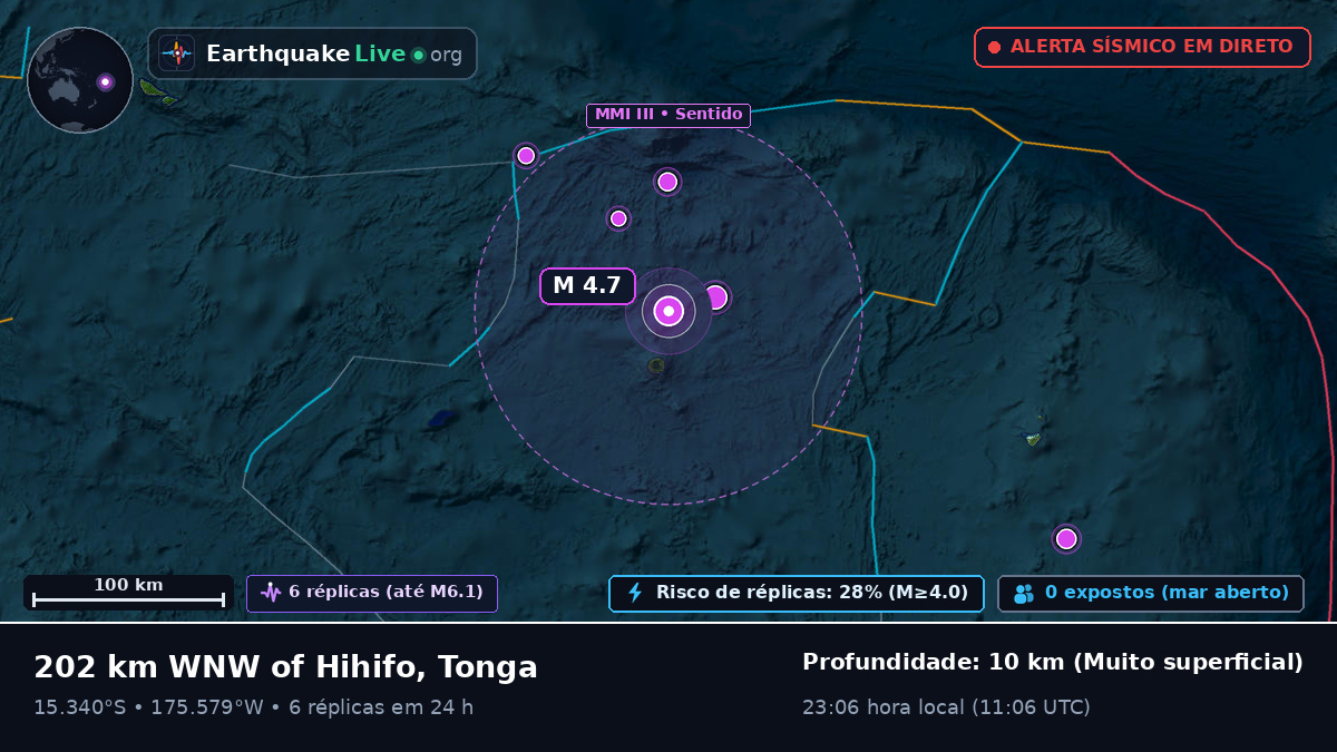 Oceano Pacífico Sul (Tonga)