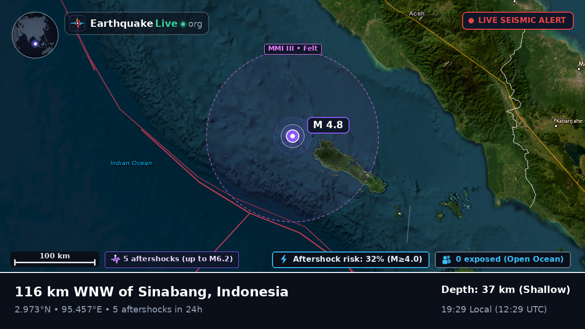 Indian Ocean (Indonesia)