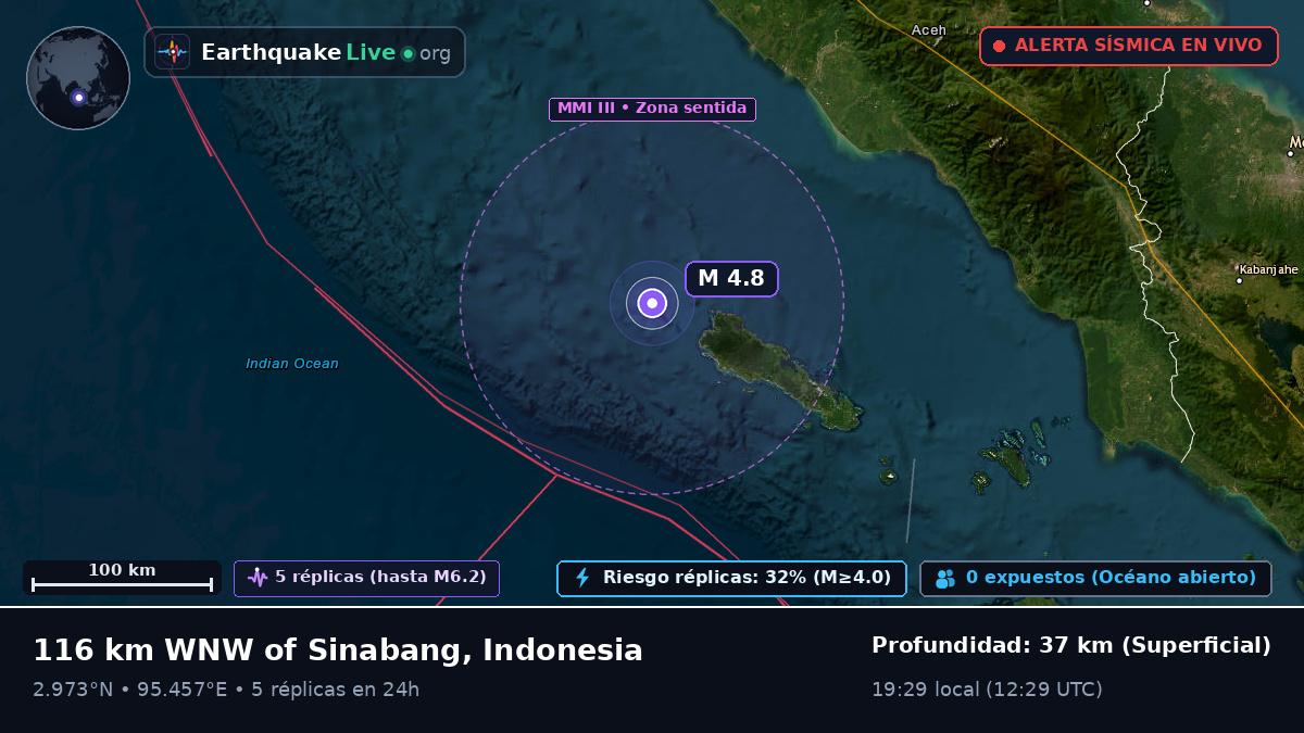 Océano Índico (Indonesia)